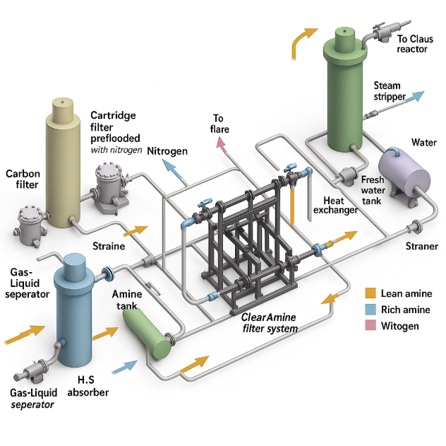 Technology Image